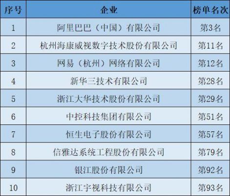 杭州企业软件哪个好(杭州软件企业排名)-图1 杭州企业软件哪个好(杭州软件企业排名)-图1