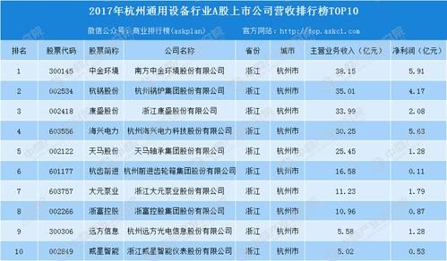 杭州企业软件哪个好(杭州软件企业排名)-图2 杭州企业软件哪个好(杭州软件企业排名)-图2