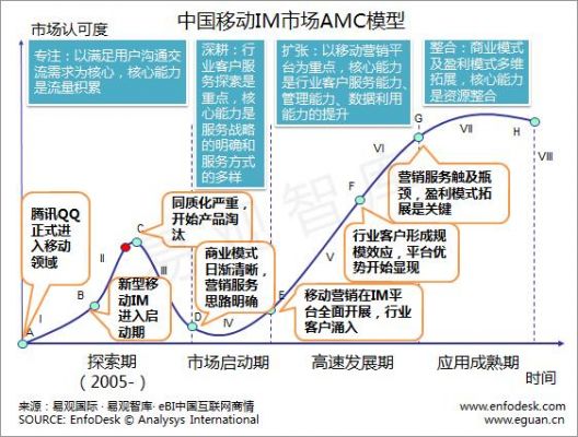 amc模型用哪个软件做的简单介绍-图1