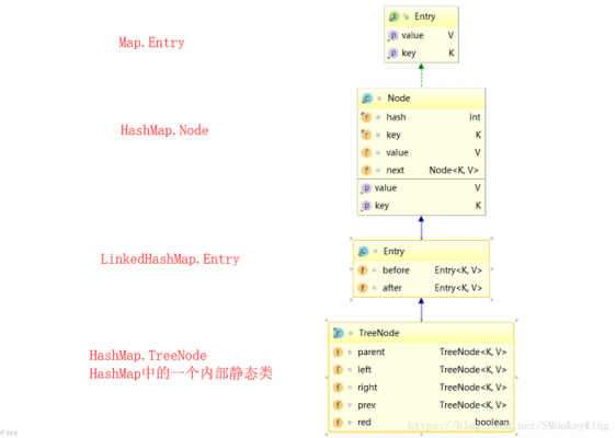 hashmap与json哪个快（hashmap和jsonobject区别）