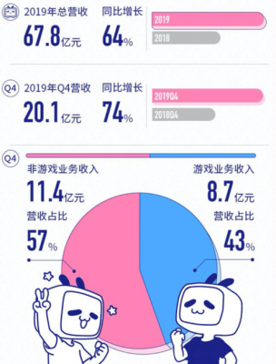a站b站哪个好(b站和a站哪个好用)-图2 a站b站哪个好(b站和a站哪个好用)-图2