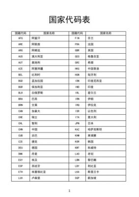 geo是哪个国家代码（geo是哪国的缩写）