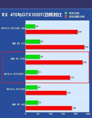 关于GTX980m和1050ti哪个好的信息-图3