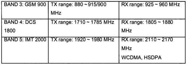 关于gsmband2是哪个频段的信息