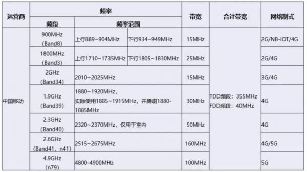 关于gsmband2是哪个频段的信息-图2 关于gsmband2是哪个频段的信息-图2