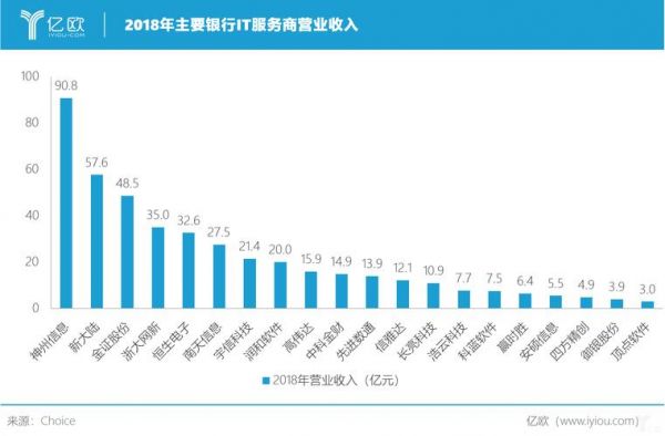 金融和it男女哪个更好（金融和it哪个收入更高）