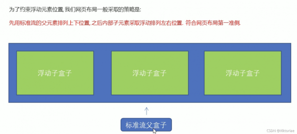 滚动到哪个区域出现浮动层(滚动到哪个区域出现浮动层的原因)-图1 滚动到哪个区域出现浮动层(滚动到哪个区域出现浮动层的原因)-图1