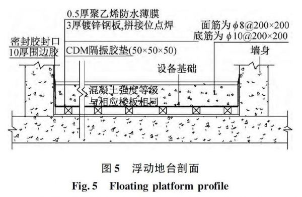 滚动到哪个区域出现浮动层(滚动到哪个区域出现浮动层的原因)-图2 滚动到哪个区域出现浮动层(滚动到哪个区域出现浮动层的原因)-图2