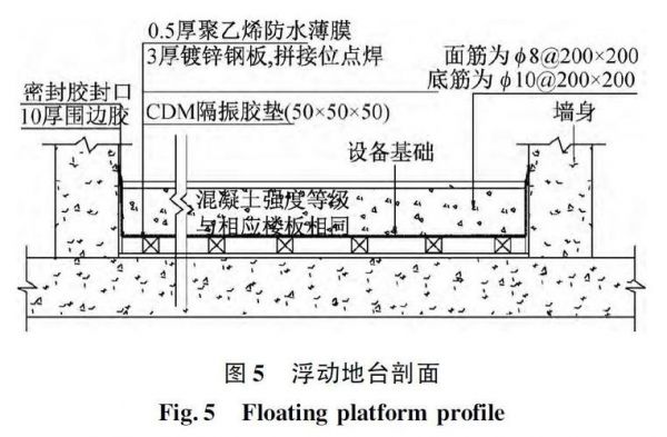 滚动到哪个区域出现浮动层（滚动到哪个区域出现浮动层的原因）-图2