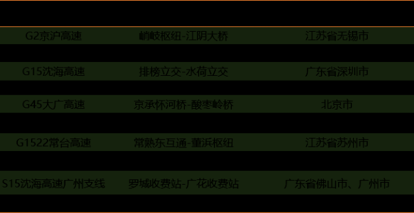 g15g25哪个路好(g12 g25)-图1 g15g25哪个路好(g12 g25)-图1