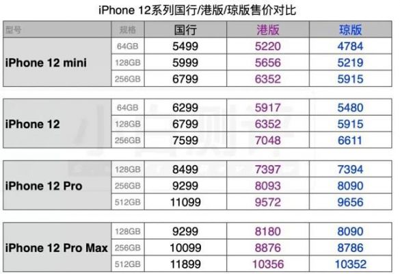 iphone港版和国行哪个好（iphone港版好还是国行好）