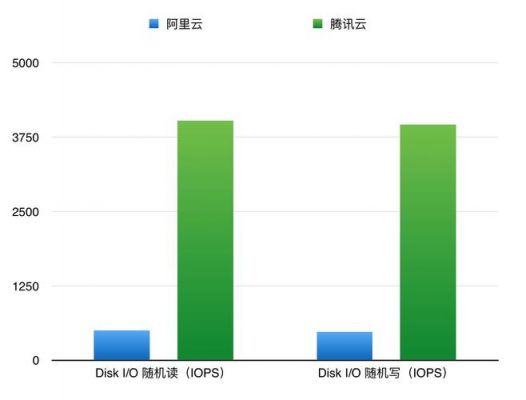 云服务器系统用哪个（云服务器 比较）-图2