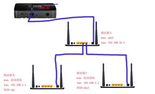 桥接和网线连接哪个好（无线桥接好还是拉网线好）