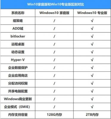 win10企业版和专业版区别哪个更强大（win10企业版和专业版什么区别）