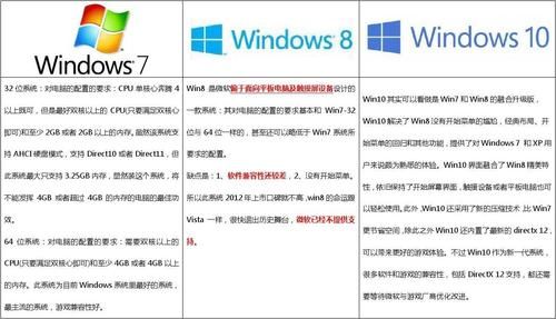 win7专业版与win10哪个好用（win7和win7专业版的区别）-图2