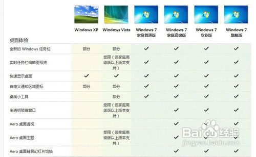 win7专业版与win10哪个好用(win7和win7专业版的区别)-图1 win7专业版与win10哪个好用(win7和win7专业版的区别)-图1