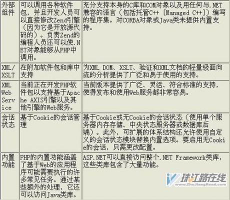 asp.net与php哪个好学(asp php aspnet jsp)-图2 asp.net与php哪个好学(asp php aspnet jsp)-图2