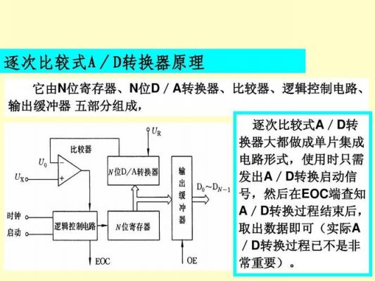哪个ad转换精度比较高的简单介绍-图3 哪个ad转换精度比较高的简单介绍-图3