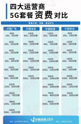 5g频道选哪个好(5g选什么频道)-图2 5g频道选哪个好(5g选什么频道)-图2