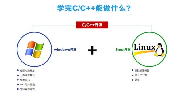 c与c学哪个更好一点（c和c++那个更好学）