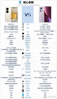 小米和华为哪个配置好（小米和华为哪个配置高）-图1