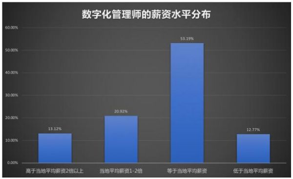 数字和模拟哪个好(数字和模拟哪个好就业)-图1 数字和模拟哪个好(数字和模拟哪个好就业)-图1