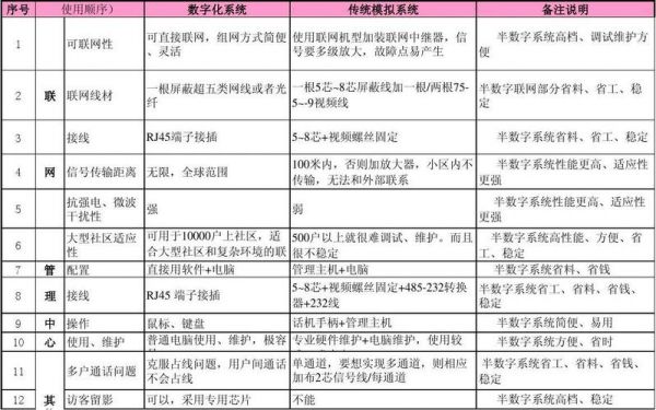 数字和模拟哪个好(数字和模拟哪个好就业)-图2 数字和模拟哪个好(数字和模拟哪个好就业)-图2