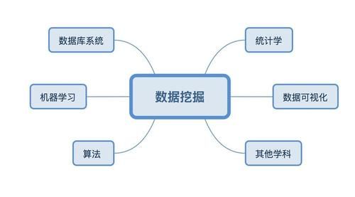 哪个公司的数据挖掘好（哪个公司的数据挖掘好做）-图1