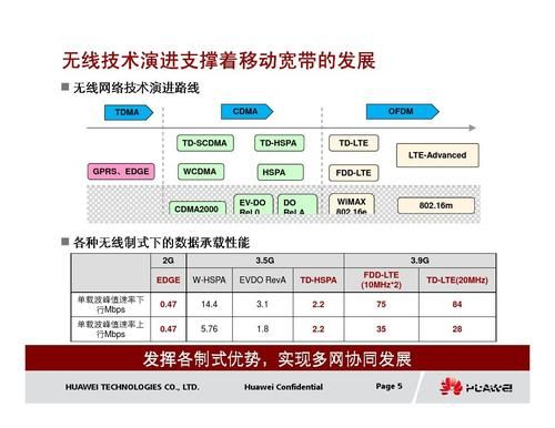 下列哪个是lte没有采用的带宽(哪些不属于lte进行覆盖和质量评估参数)-图1 下列哪个是lte没有采用的带宽(哪些不属于lte进行覆盖和质量评估参数)-图1