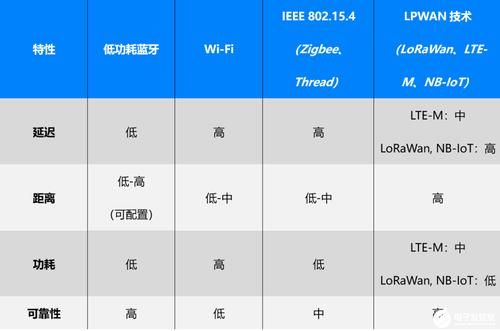 下列哪个是lte没有采用的带宽(哪些不属于lte进行覆盖和质量评估参数)-图2 下列哪个是lte没有采用的带宽(哪些不属于lte进行覆盖和质量评估参数)-图2