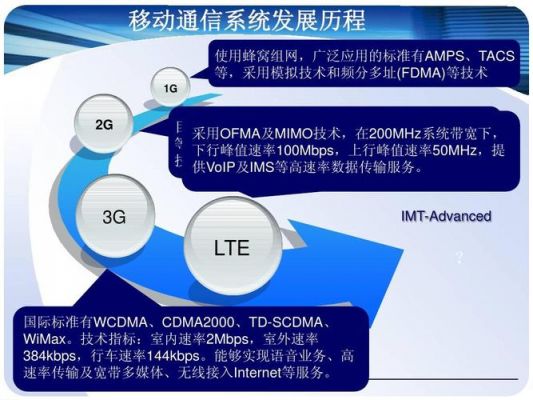 下列哪个是lte没有采用的带宽(哪些不属于lte进行覆盖和质量评估参数)-图3 下列哪个是lte没有采用的带宽(哪些不属于lte进行覆盖和质量评估参数)-图3
