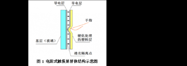 电容屏和电阻屏哪个贵(电阻屏和电容屏哪个抗干扰)-图2 电容屏和电阻屏哪个贵(电阻屏和电容屏哪个抗干扰)-图2