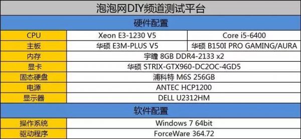 包含i5与e3哪个好的词条-图2