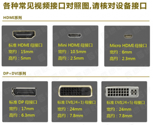 两个hdmi接口插哪个好的简单介绍-图1