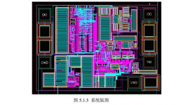 ic设计和版图哪个前景好（ic版图设计应该从哪开始学）