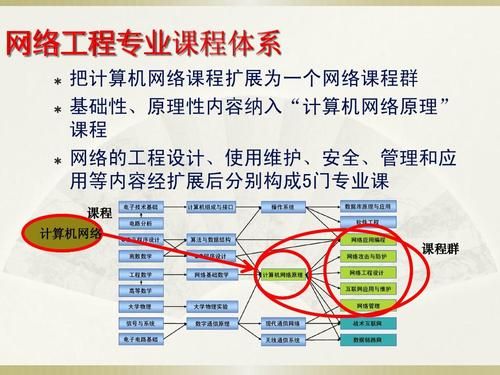 网络工程是哪个系(网络工程属于哪个系)-图3 网络工程是哪个系(网络工程属于哪个系)-图3