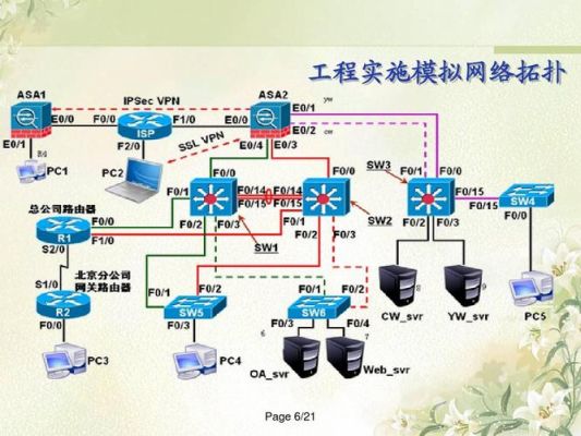 网络工程是哪个系(网络工程属于哪个系)-图2 网络工程是哪个系(网络工程属于哪个系)-图2