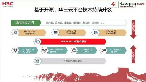 开源云存储哪个好(下列哪个属于开源的云计算机平台)-图3 开源云存储哪个好(下列哪个属于开源的云计算机平台)-图3