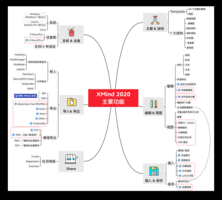 xmind是哪个公司开发的（xmind是哪家公司）-图2