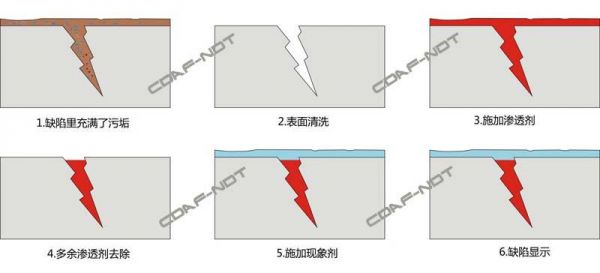 渗透和逆向哪个待遇高（渗透测试和逆向工程）-图2