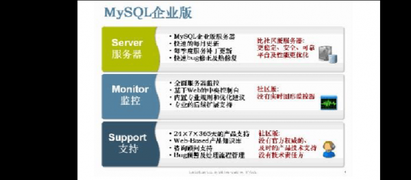 oracle和mysql哪个好用（mysql和oracle哪个性能更好）