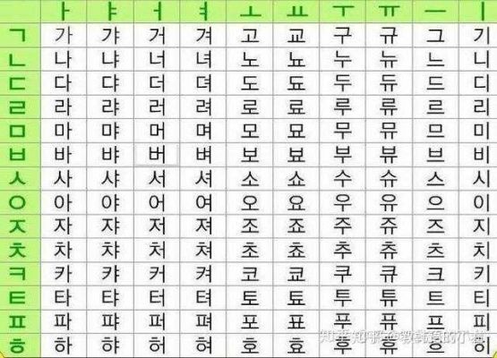 朝鲜语和韩语哪个好（朝鲜语和韩语哪个好听）-图1