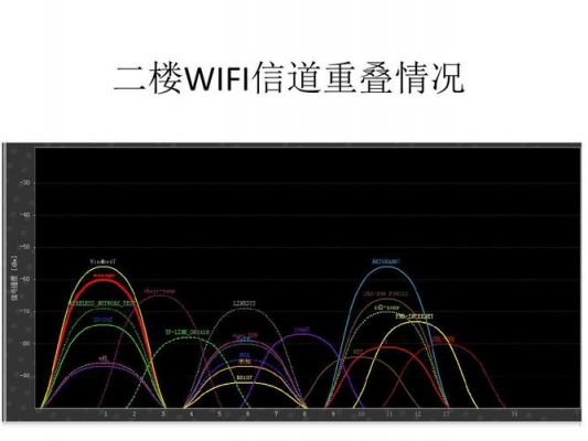 wifi哪个信道（wifi哪个信道穿透力强）-图2