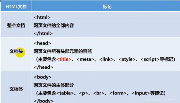 html中根元素是哪个（html获取元素根节点）-图2