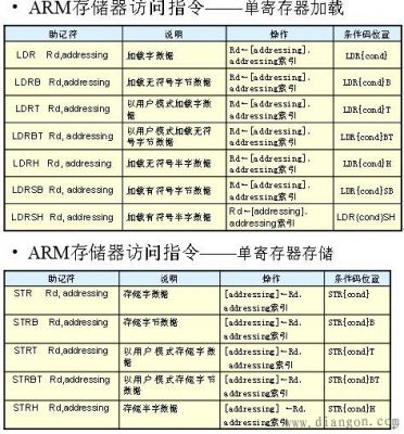 mips指令集和arm哪个好（mips32指令集）