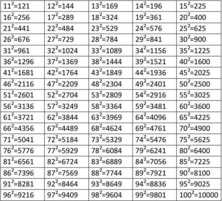 哪个数的平方是432（哪个数的平方是4321）-图2