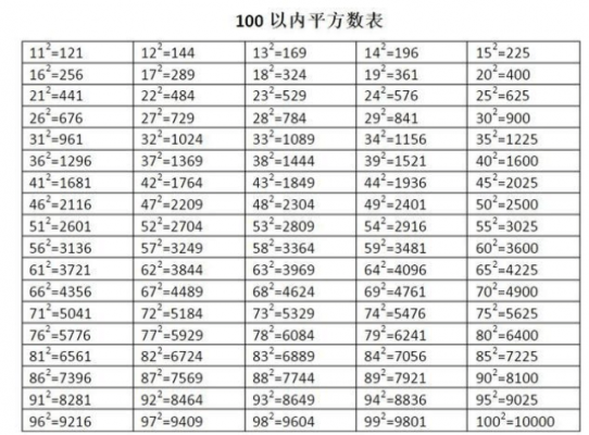 哪个数的平方是432（哪个数的平方是4321）