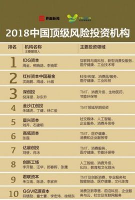 风投软件哪个好（风投哪个学校强）