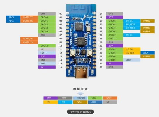 mega2560和stm32哪个快（esp32和mega2560哪个好）-图1