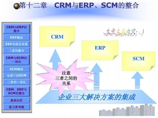 下列哪个是scm的基础理论（scm的关键功能）-图3